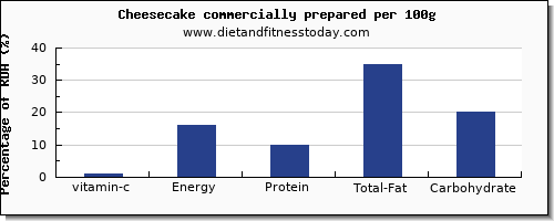 vitamin c and nutrition facts in cheesecake per 100g